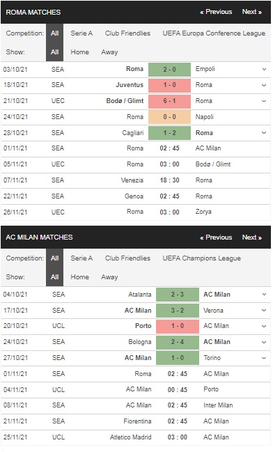 Prediksi AS Roma vs AC Milan 14:45 pada 1 November – Taruhan Serie A
