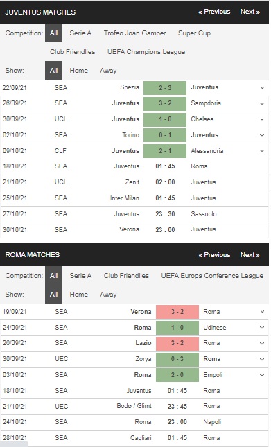 Prediksi Juventus vs Roma, 01:45 pada 18 Oktober – Taruhan Serie A