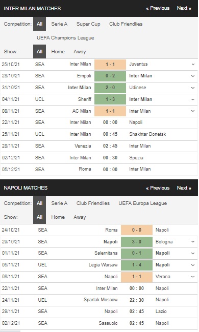 Prediksi Inter Milan vs Napoli, 00h00 pada 11/22 – Taruhan Serie A