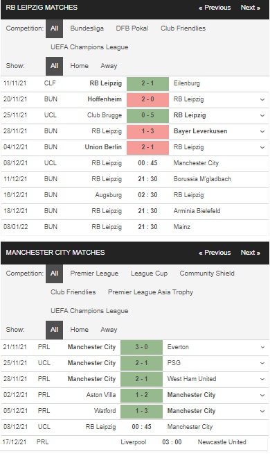 Prediksi Leipzig vs Man City, 00:45 pada 8 Desember – Taruhan Liga Champions