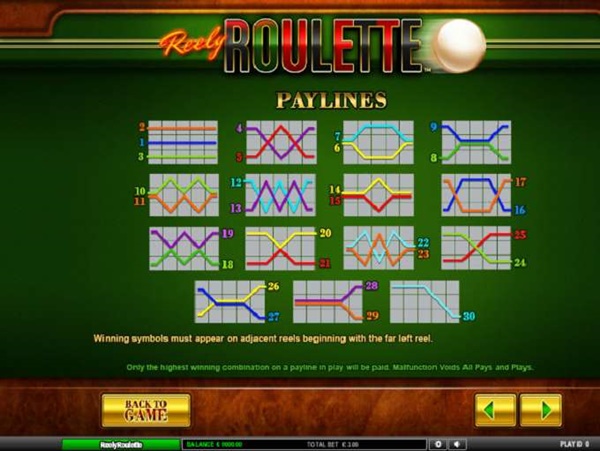 Kiat teratas untuk memainkan Roulette Slot untuk membantu Anda selalu menang