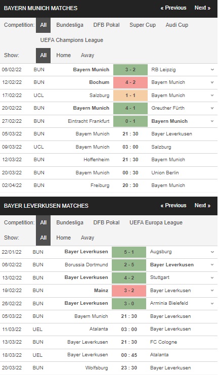 Prediksi Bayern Munich vs Bayer Leverkusen 21:30 5 Maret – Taruhan Bundesliga