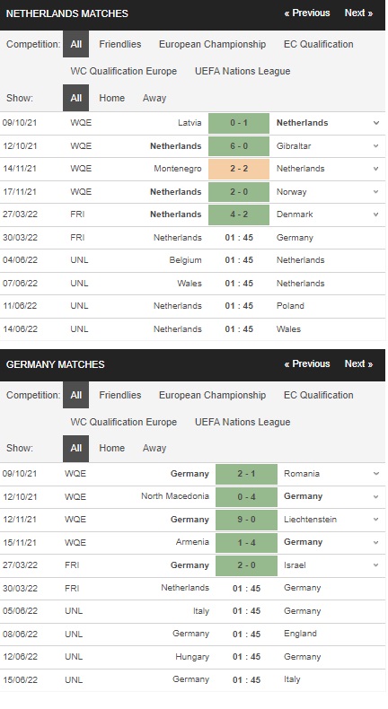 Prediksi Belanda vs Jerman, 01h45 pada 30/3 – Pertandingan persahabatan
