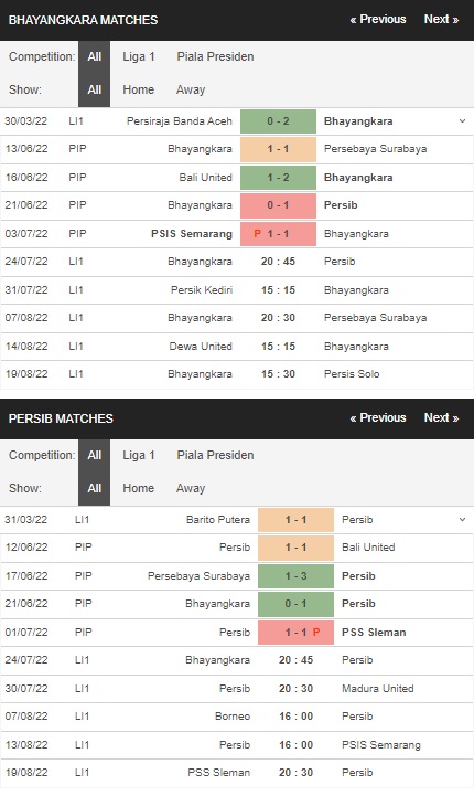 Prediksi Bhayangkara vs Persib, 20:45 pada 24 Juli – La Liga 1 pertandingan