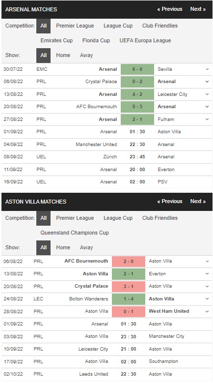 Prediksi Arsenal vs Aston Villa 01:30 pada tanggal 1 September – Liga Premier taruhan