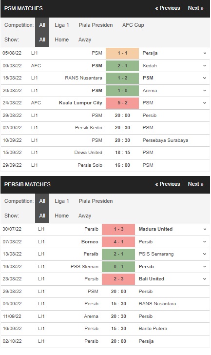 Prediksi PSM vs Persib, 8 malam pada 29 Agustus – pertandingan Liga 1
