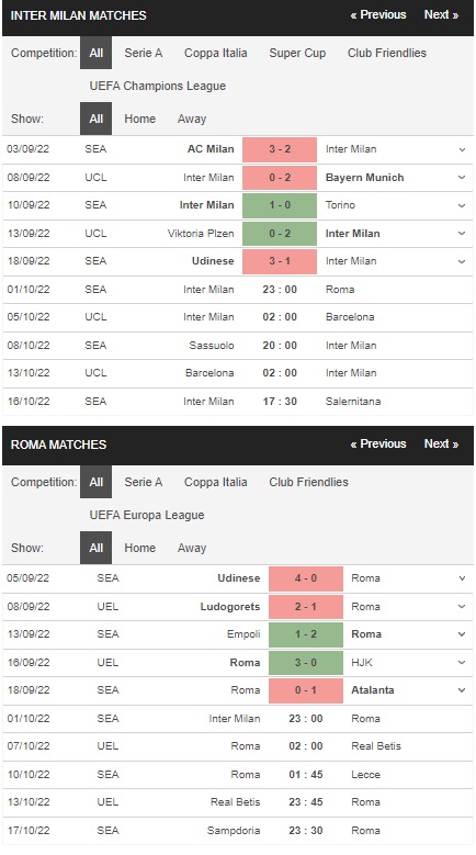 Prediksi Inter Milan vs AS Roma 23:00 pada 1 Oktober – Taruhan Serie A