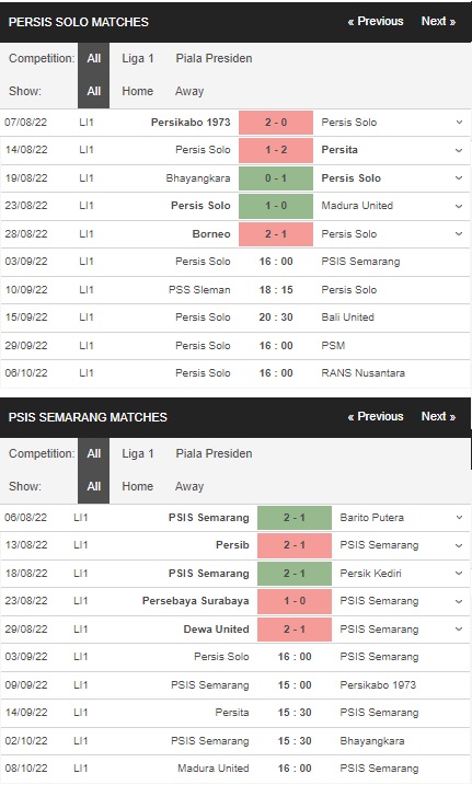 Prediksi Persis Solo vs PSIS Semarang, 16h00 pada 3 September – Laga Liga 1