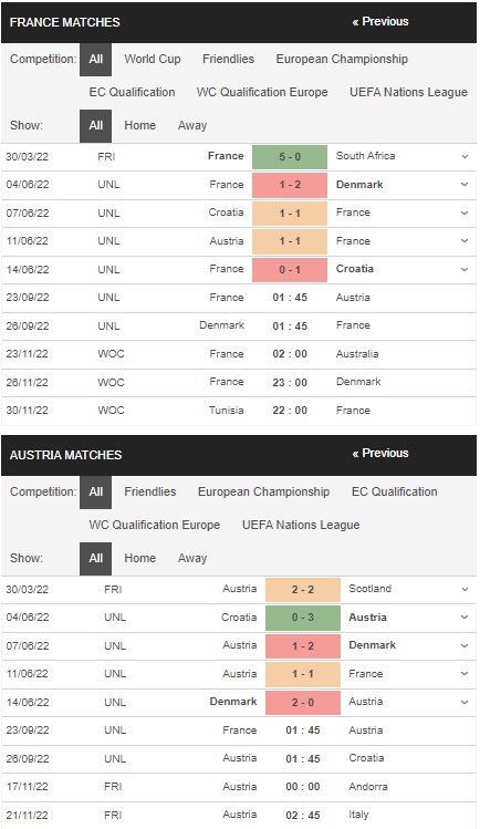 Prediksi Prancis vs Austria 01h45 23 September – Pertandingan UEFA Nations League