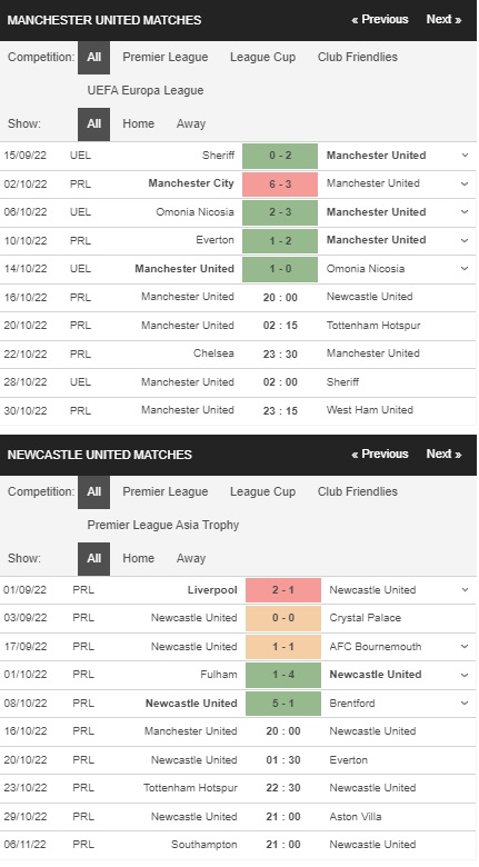 Prediksi Man United vs Newcastle 20:00 pada 16 Oktober – Premier League 2022