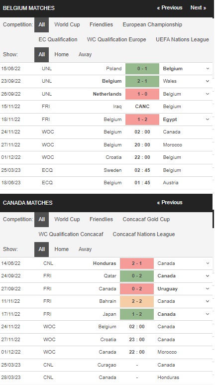 Prediksi Belgia vs Kanada 02:00 pada 24 November – Piala Dunia 2022