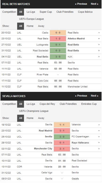 Prediksi Real Betis vs Sevilla 03h00 pada 7/11 – Peluang La Liga