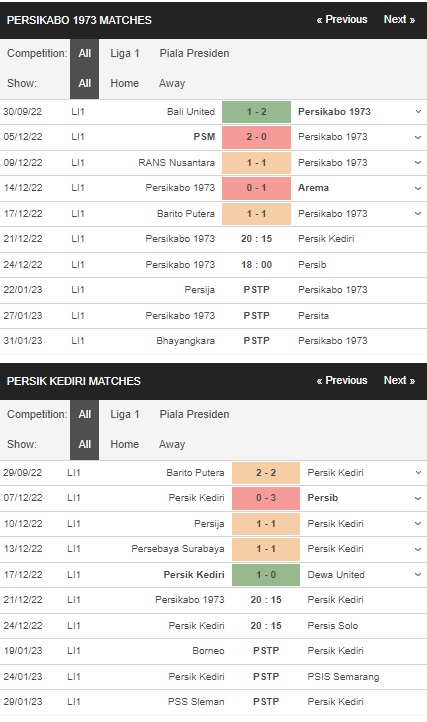 Prediksi Persikabo vs Persik Kediri, 12:15 WIB 21 Desember – Laga Liga 1