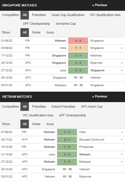 Prediksi Singapura vs Vietnam 19:30 pada 30 Desember – Taruhan Piala AFF