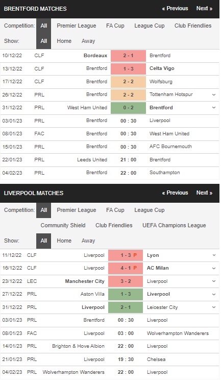 Prediksi Brentford vs Liverpool 00:30 pada 3 Januari – Taruhan Liga Premier